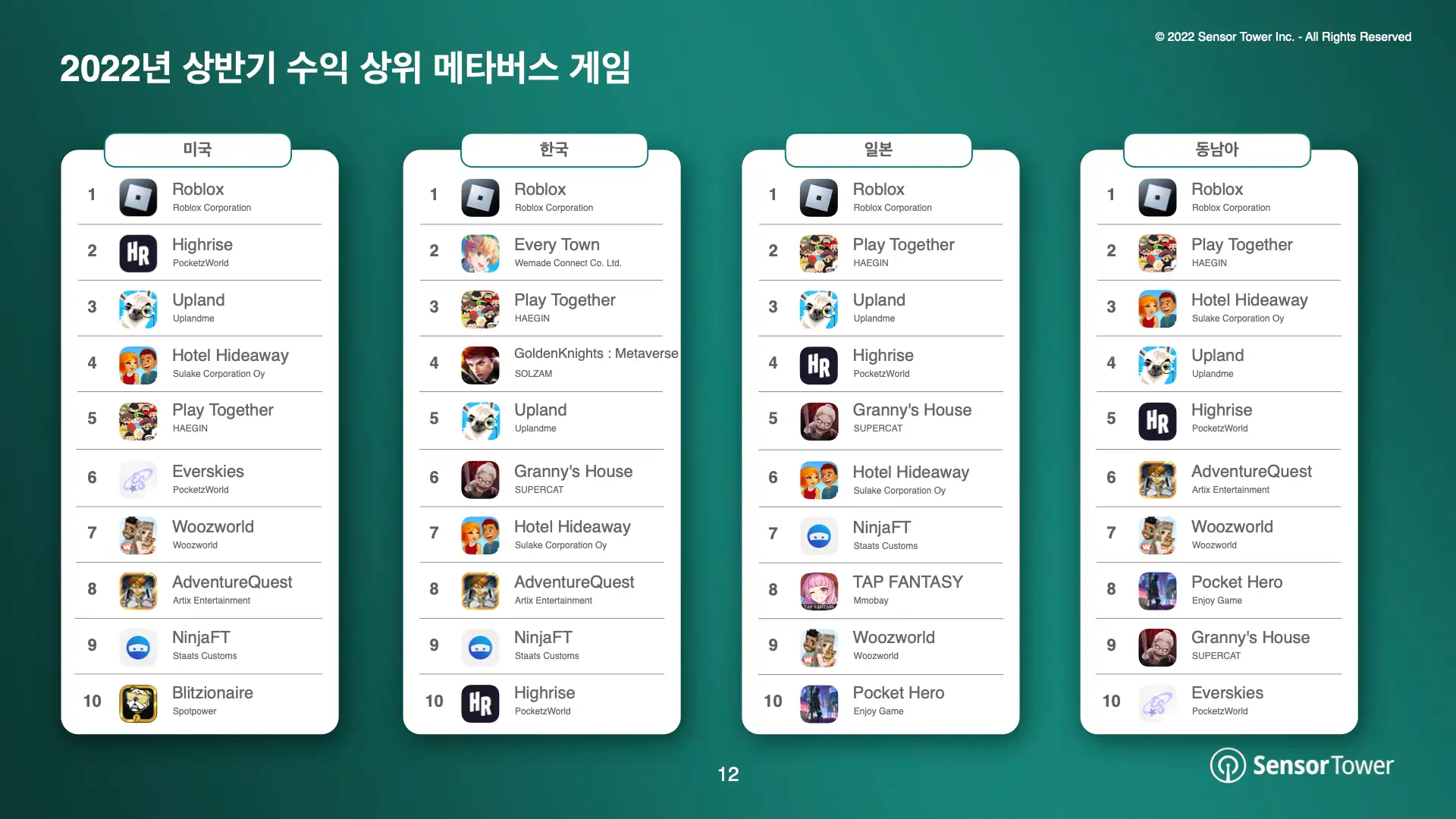 -KR- Metaverse Games Report(pg12)