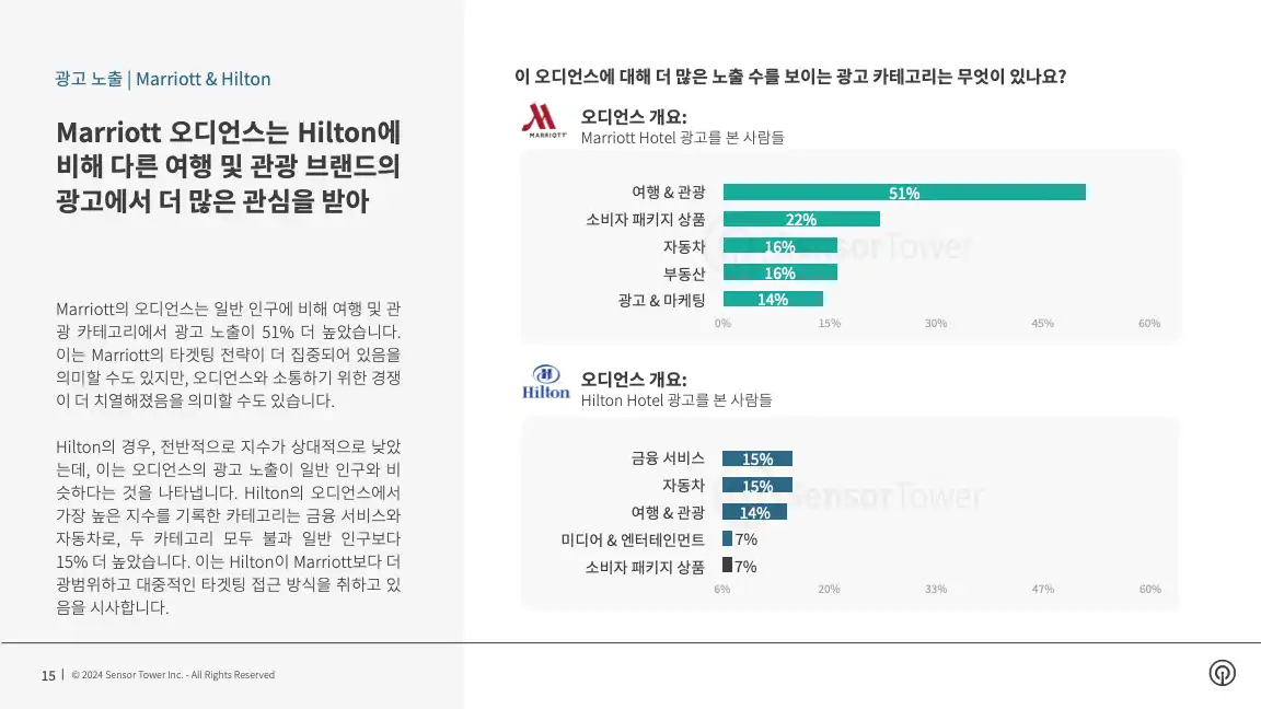 -KR- Q4 2023 Audience Insights(pg15)