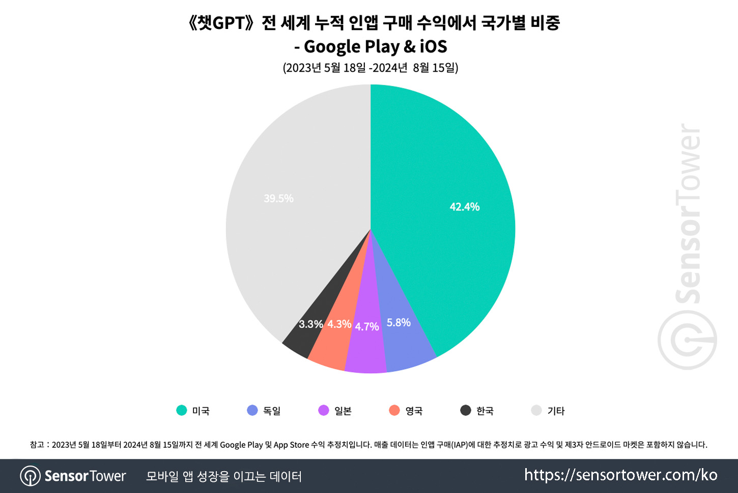 chatgpt_chart 3