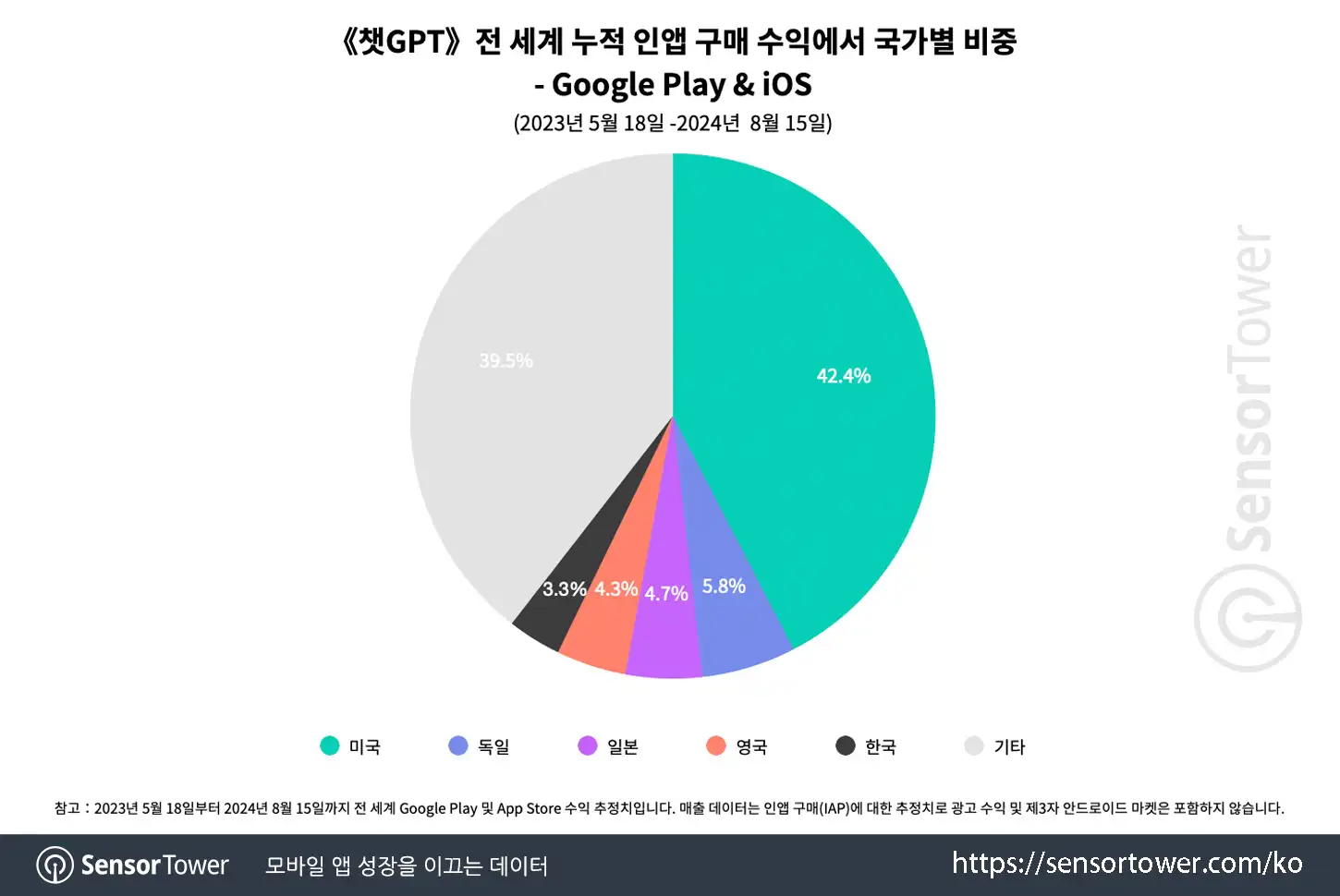 chatgpt_chart 3