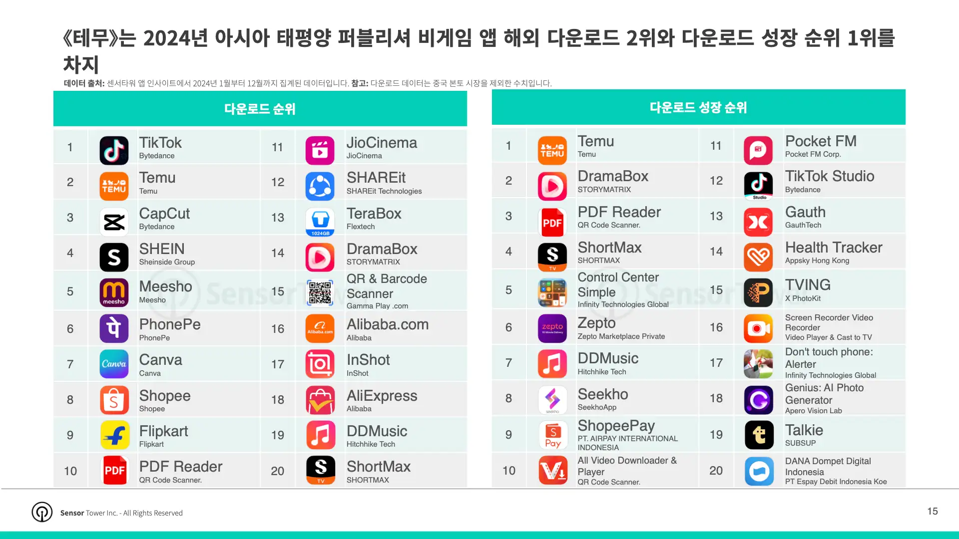 -KR- Top APAC Non-Gaming Apps & Publishers 2025 Report(pg15)