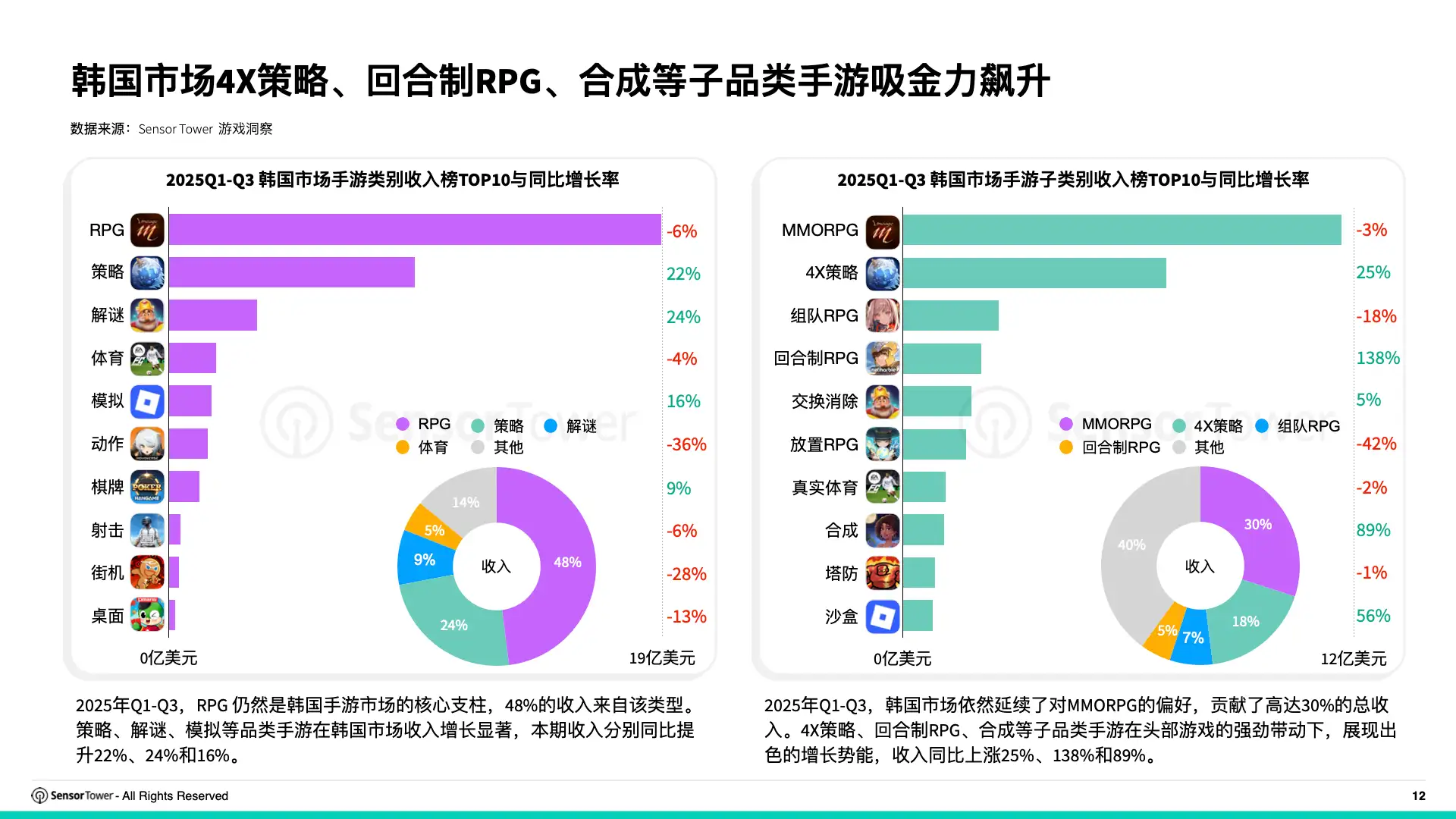 2025年韩国游戏市场洞察(pg12)