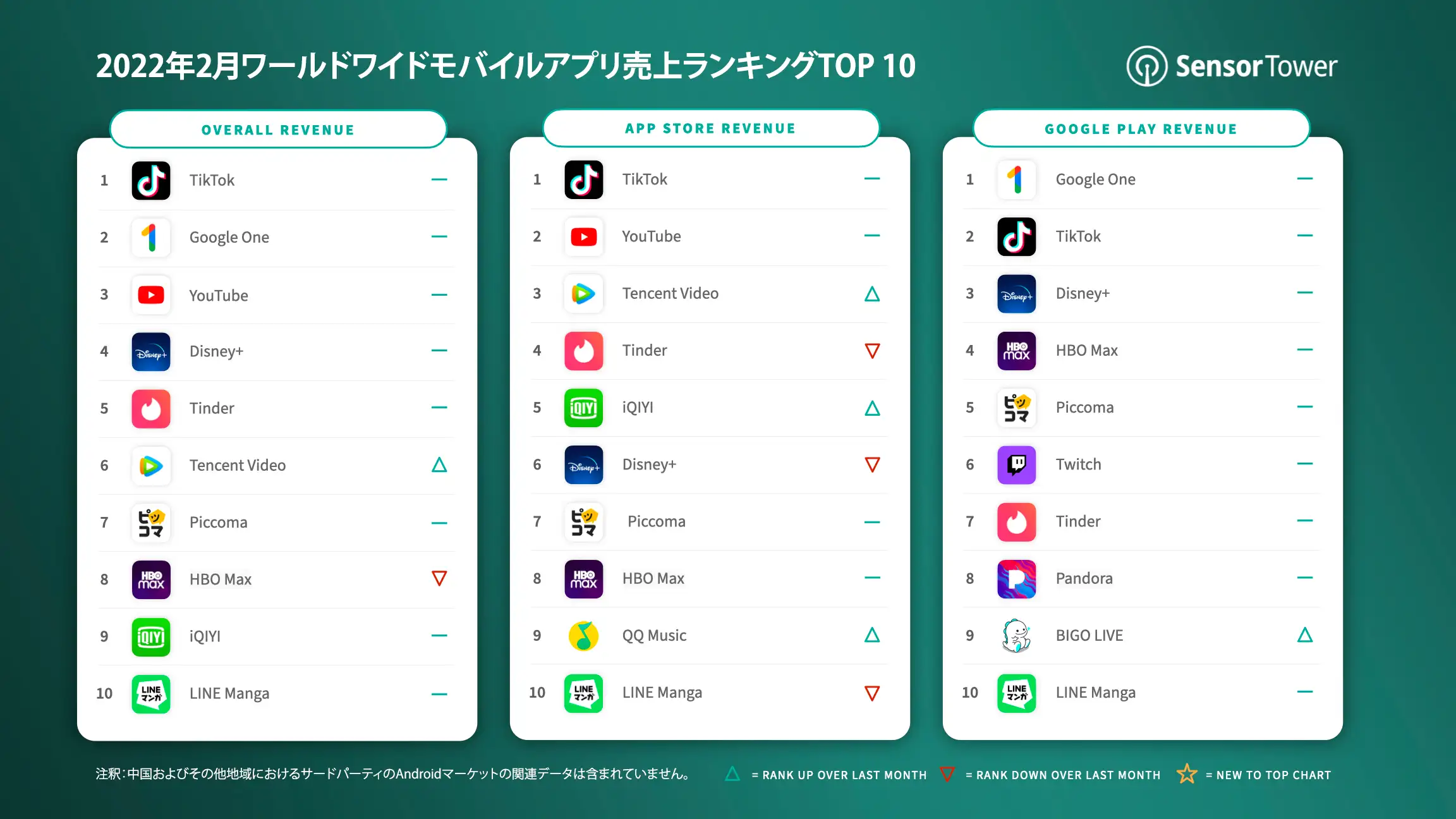 -JP-Top-Grossing-Apps-for-February-2022-v5