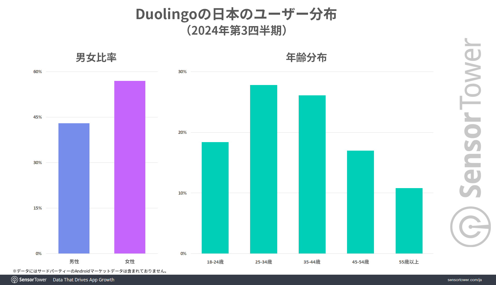 Duolingo-User-Demographic-JP