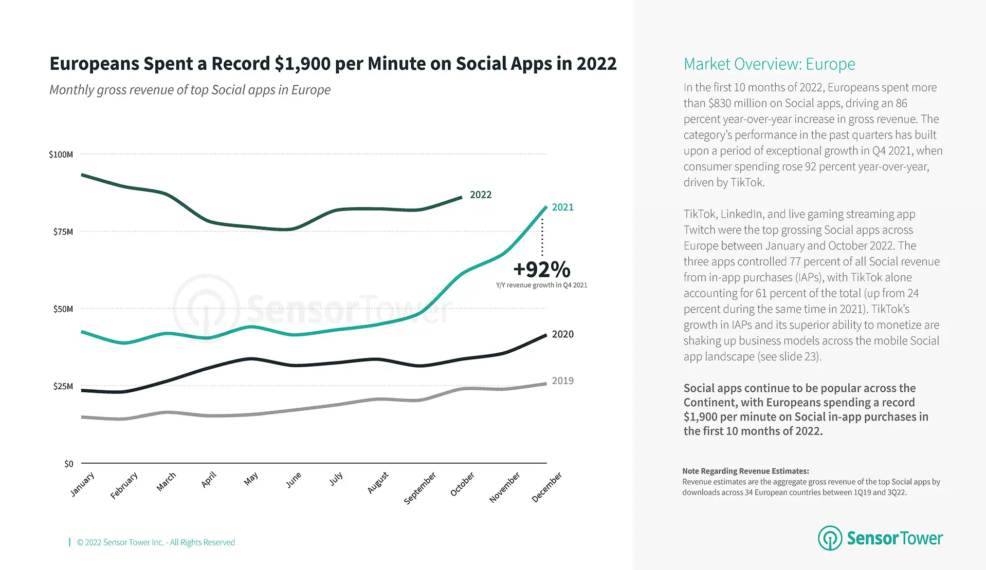 blog-state-of-social-europe-2022-2