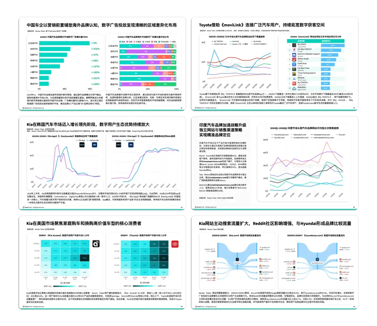 -CN- State of Automotive & Mobility 2026 Internal Pages -CN- State of Automotive & Mobility 2026 Internal Pages