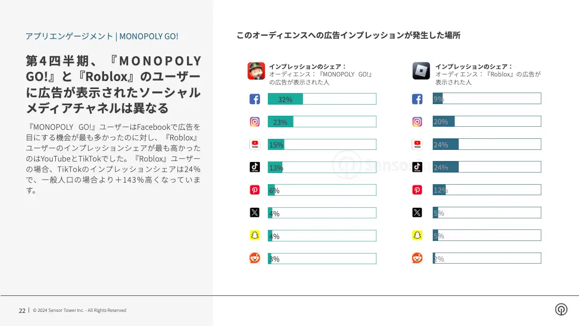 -JP- Q4 2023 Audience Insights(pg22)