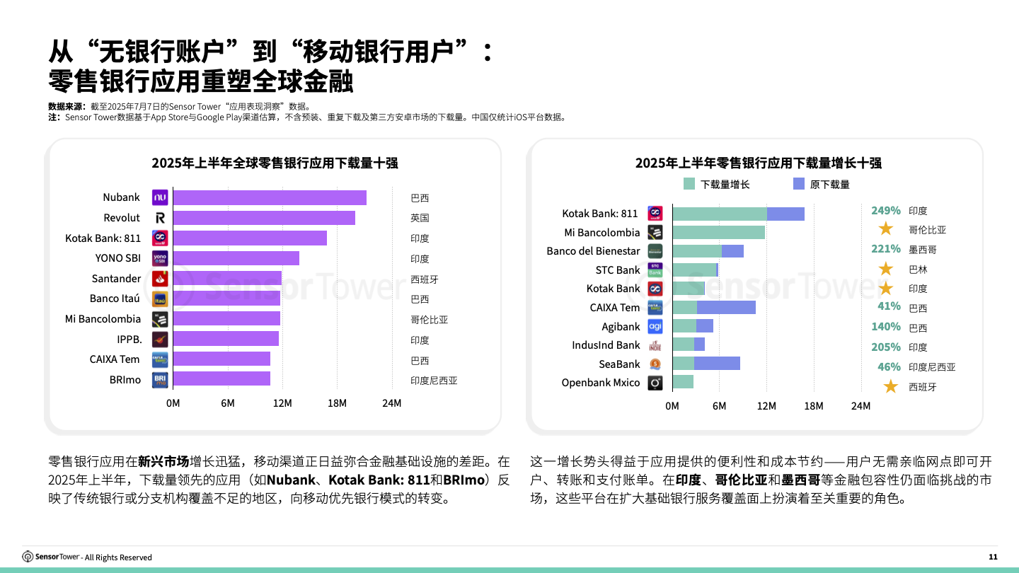 -CN- 2025 Consumer Banking Report(pg11)