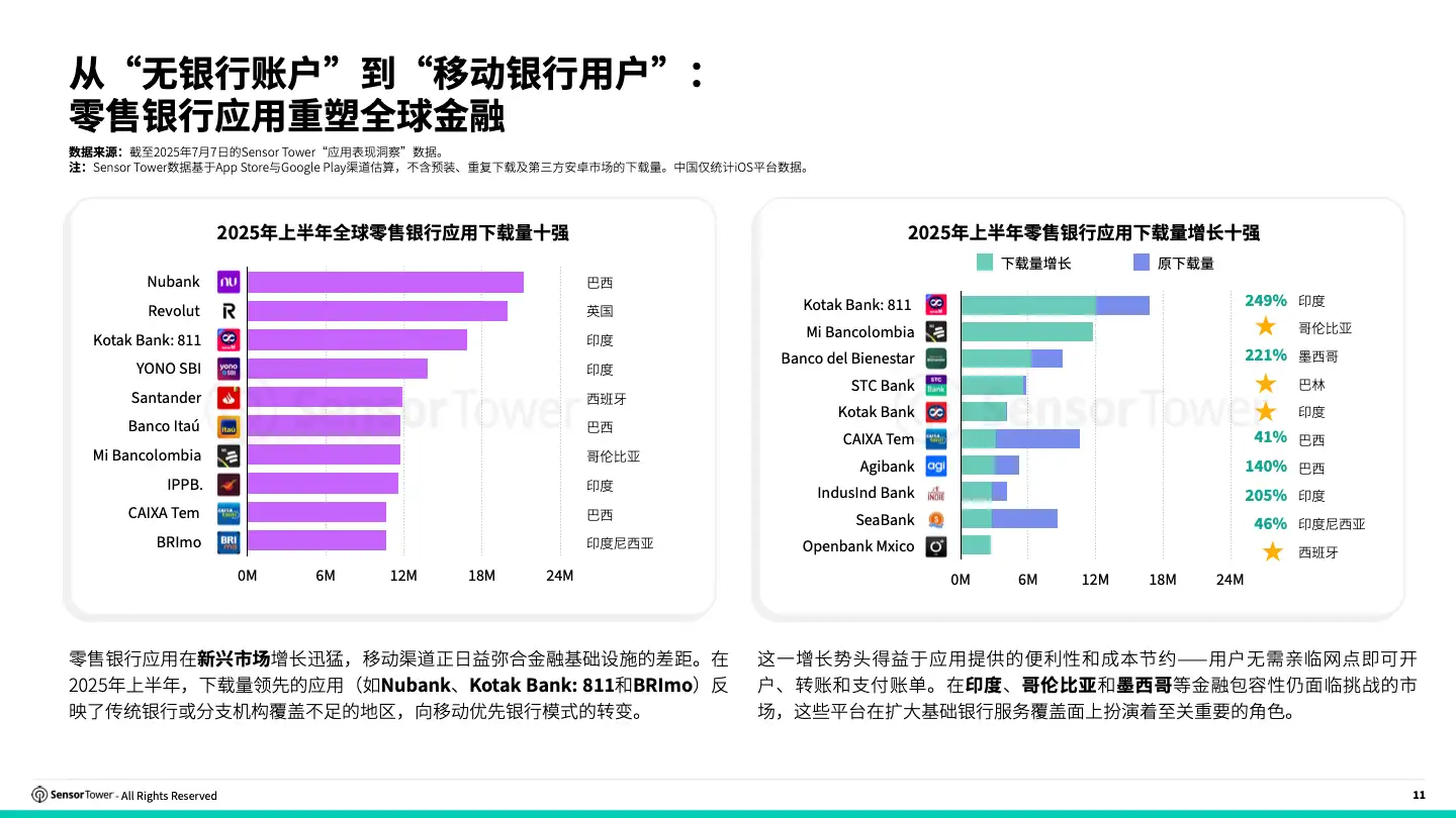 -CN- 2025 Consumer Banking Report(pg11)