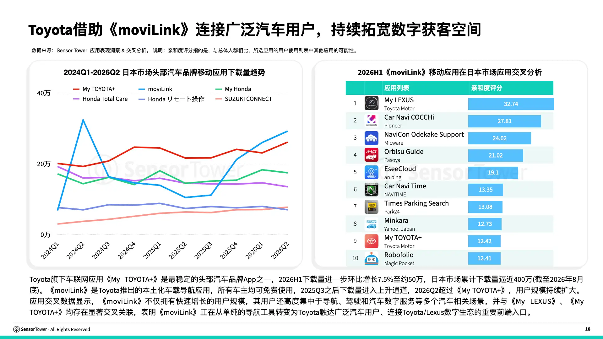 2026年全球汽车行业趋势洞察(pg18) 2026年全球汽车行业趋势洞察(pg18)