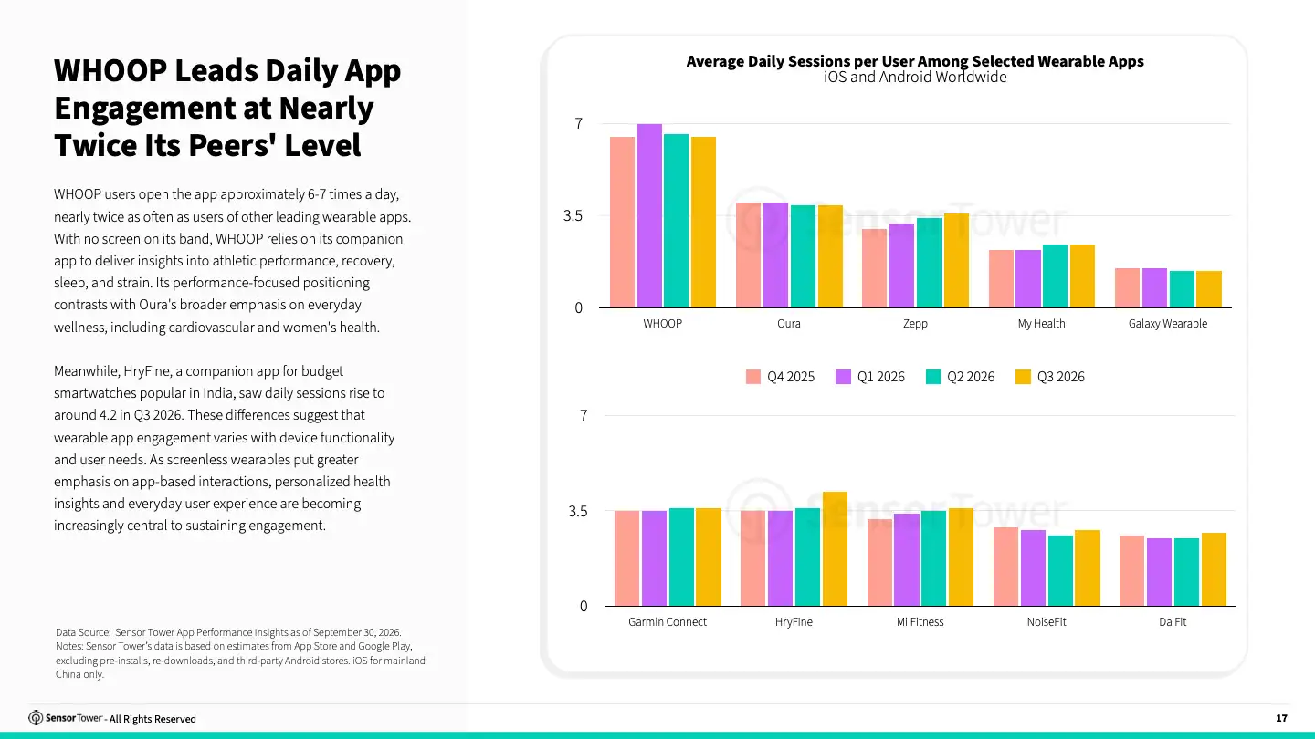 -PDF-2026 Wearable Technology Report(pg17)