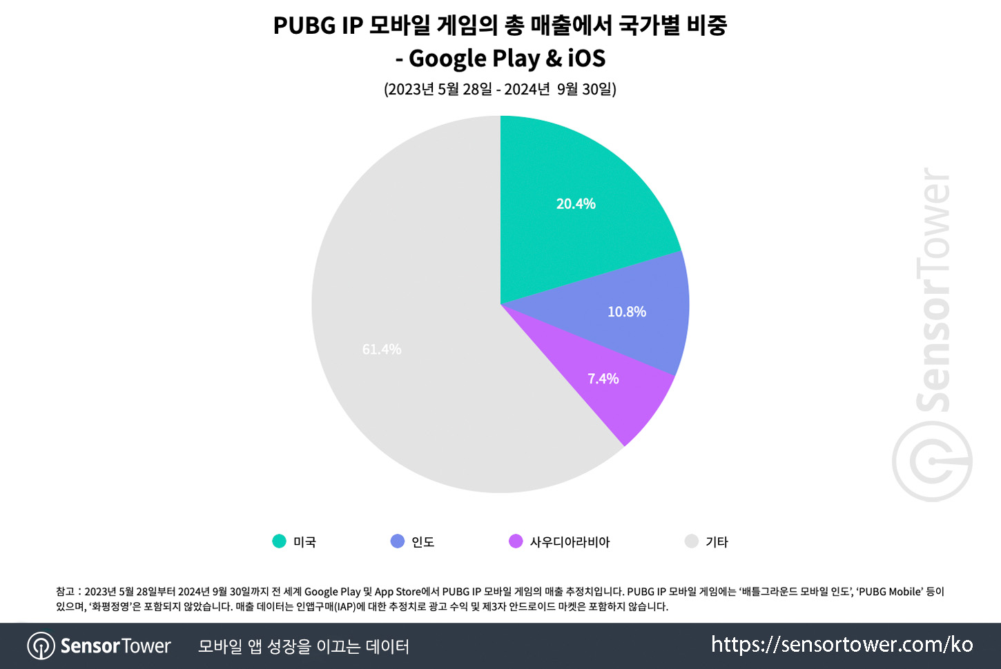 BGMI_Chart 3