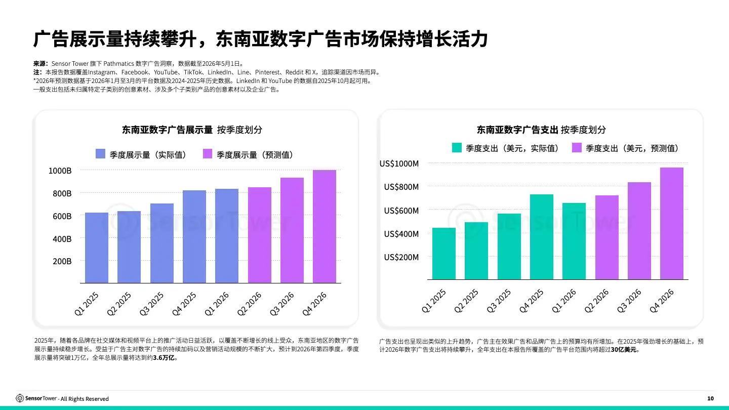 -CN- 2026 State Of Digital Advertising SEA(pg10)