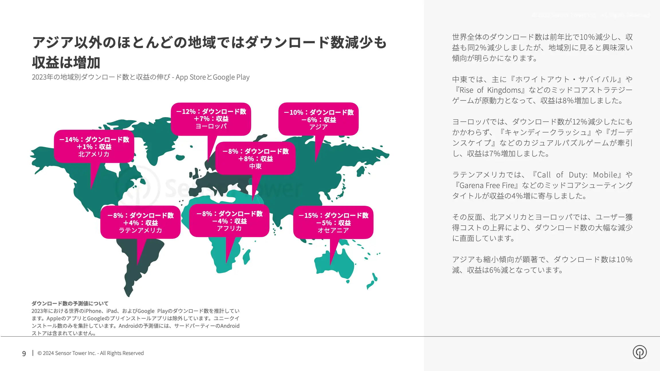 -JP- State of Mobile Gaming 2024 Report(pg9)