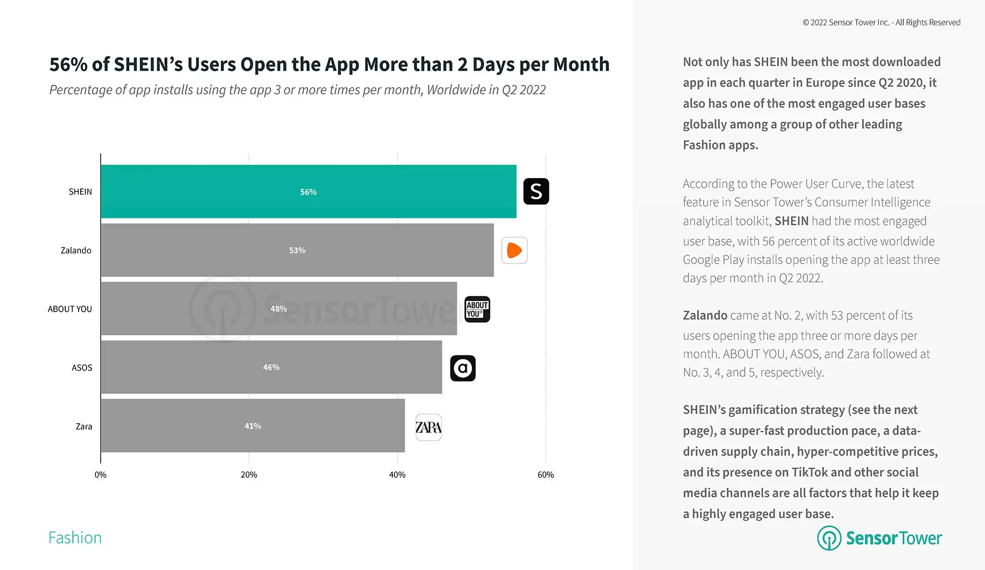 state-of-retail-brand-apps-europe-2022-3