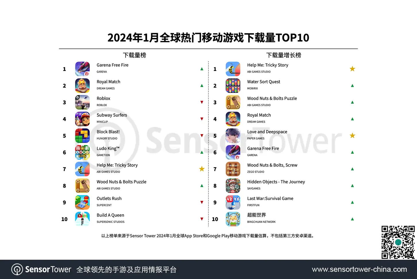 -CN--Top-Mobile-Games-Worldwide-for-January-2024-by-Downloads-v2
