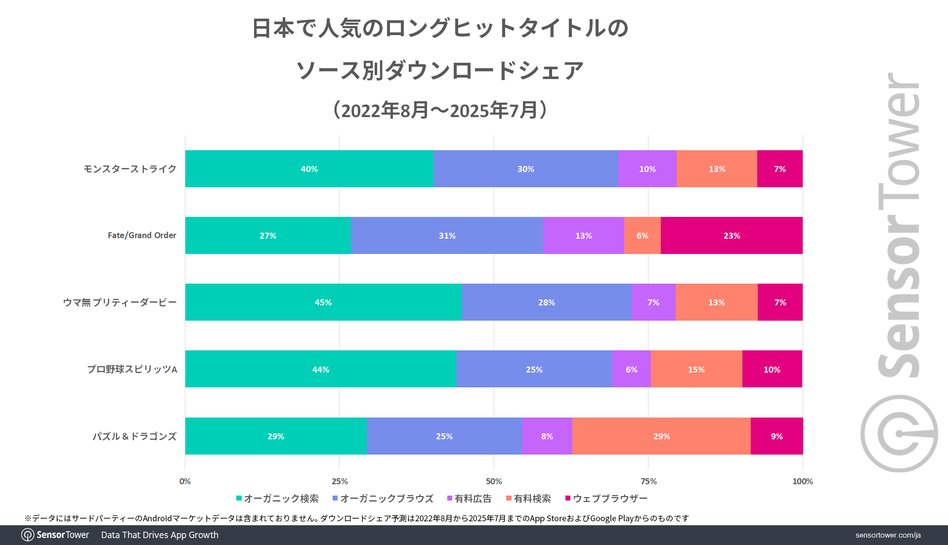 DBS-popular-games-JP