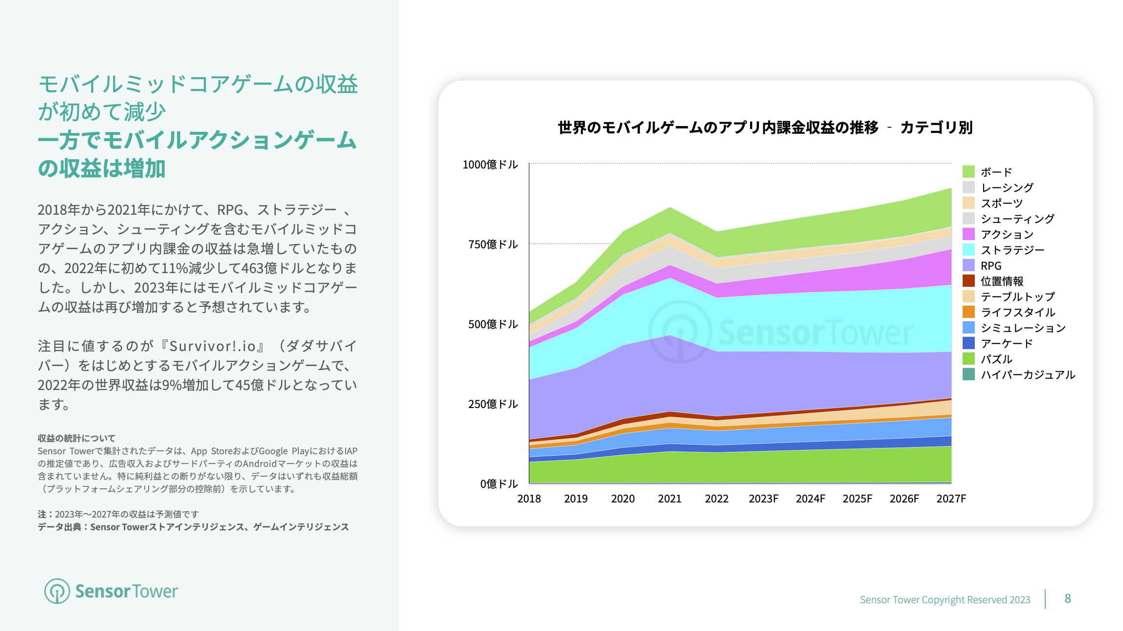 -JP- Mobile Games Market Outlook 2023(pg8)