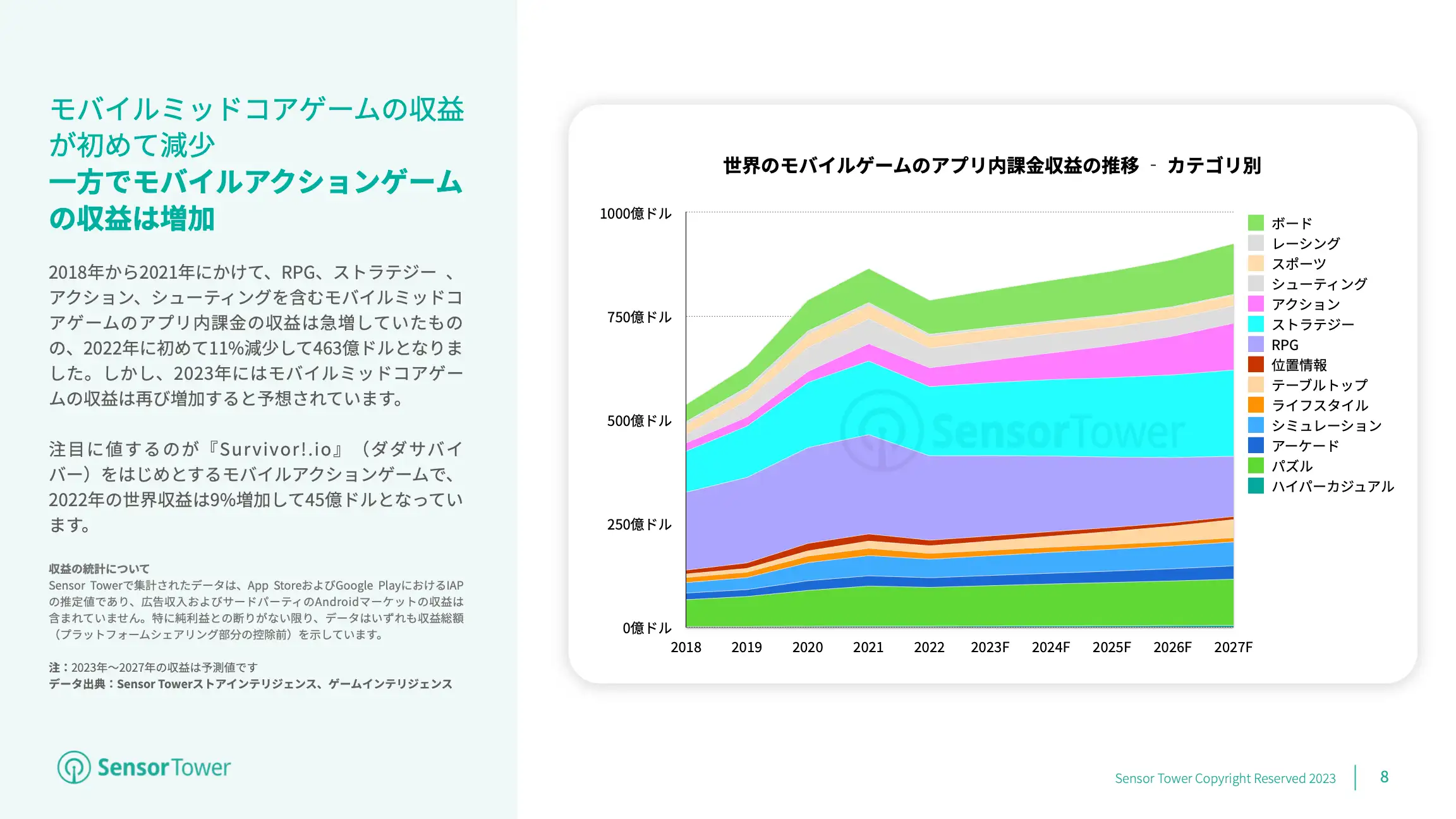 -JP- Mobile Games Market Outlook 2023(pg8)