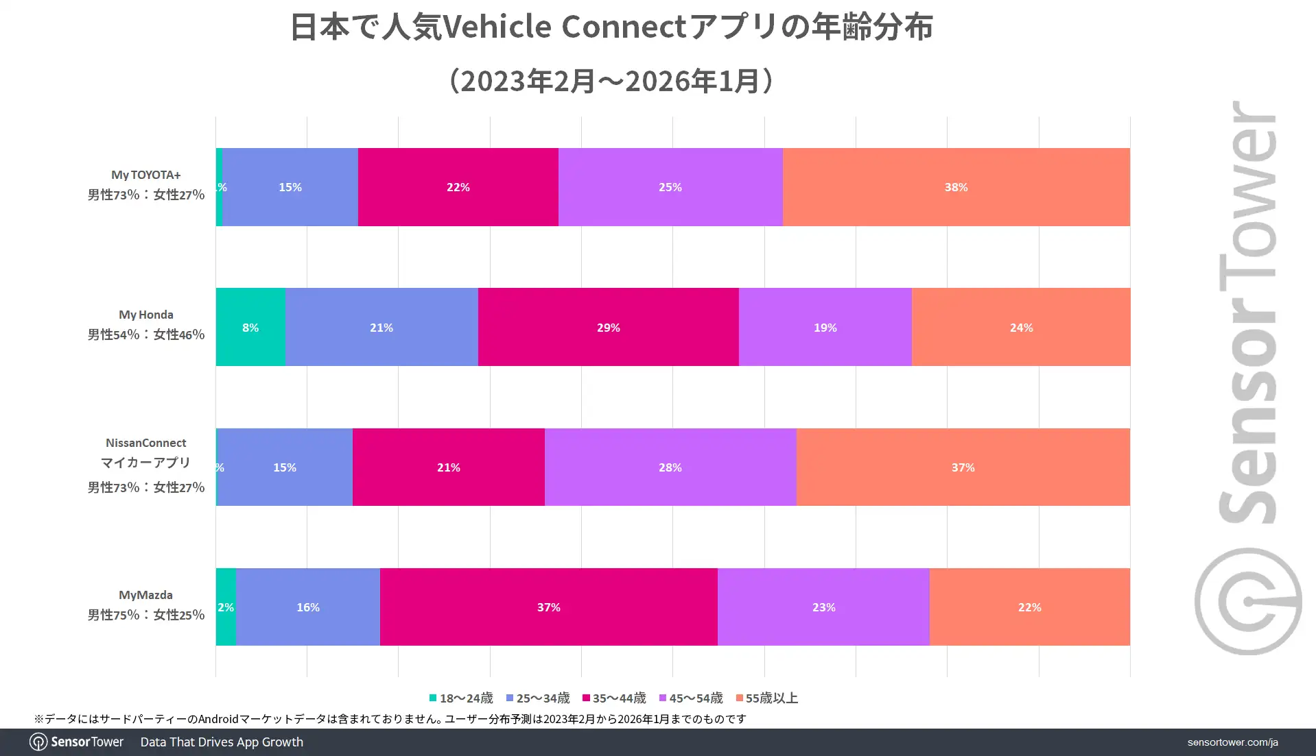 Vehicle-Connect-User-demographic-JP