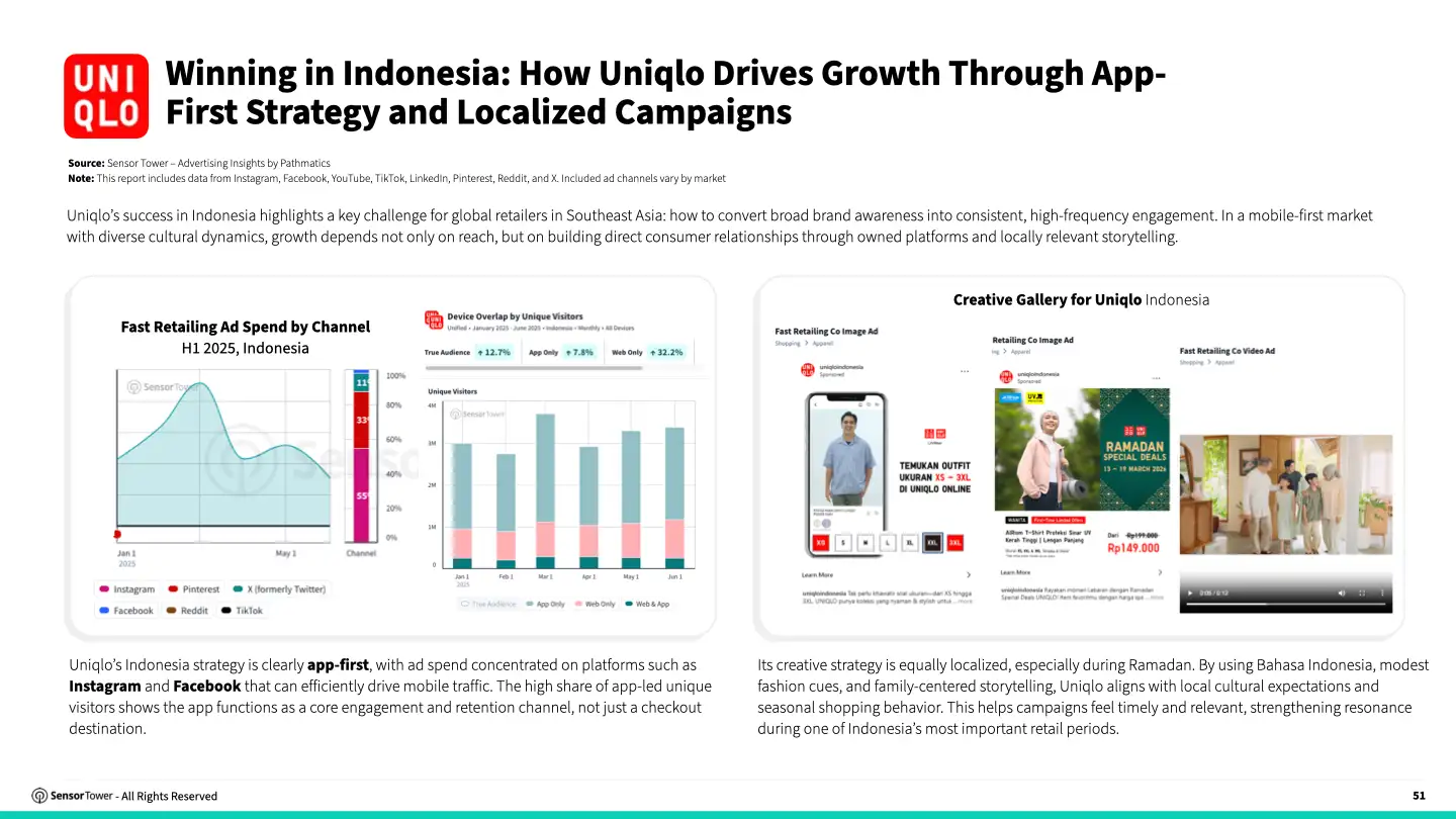 state-of-digital-advertising-sea-2026-09