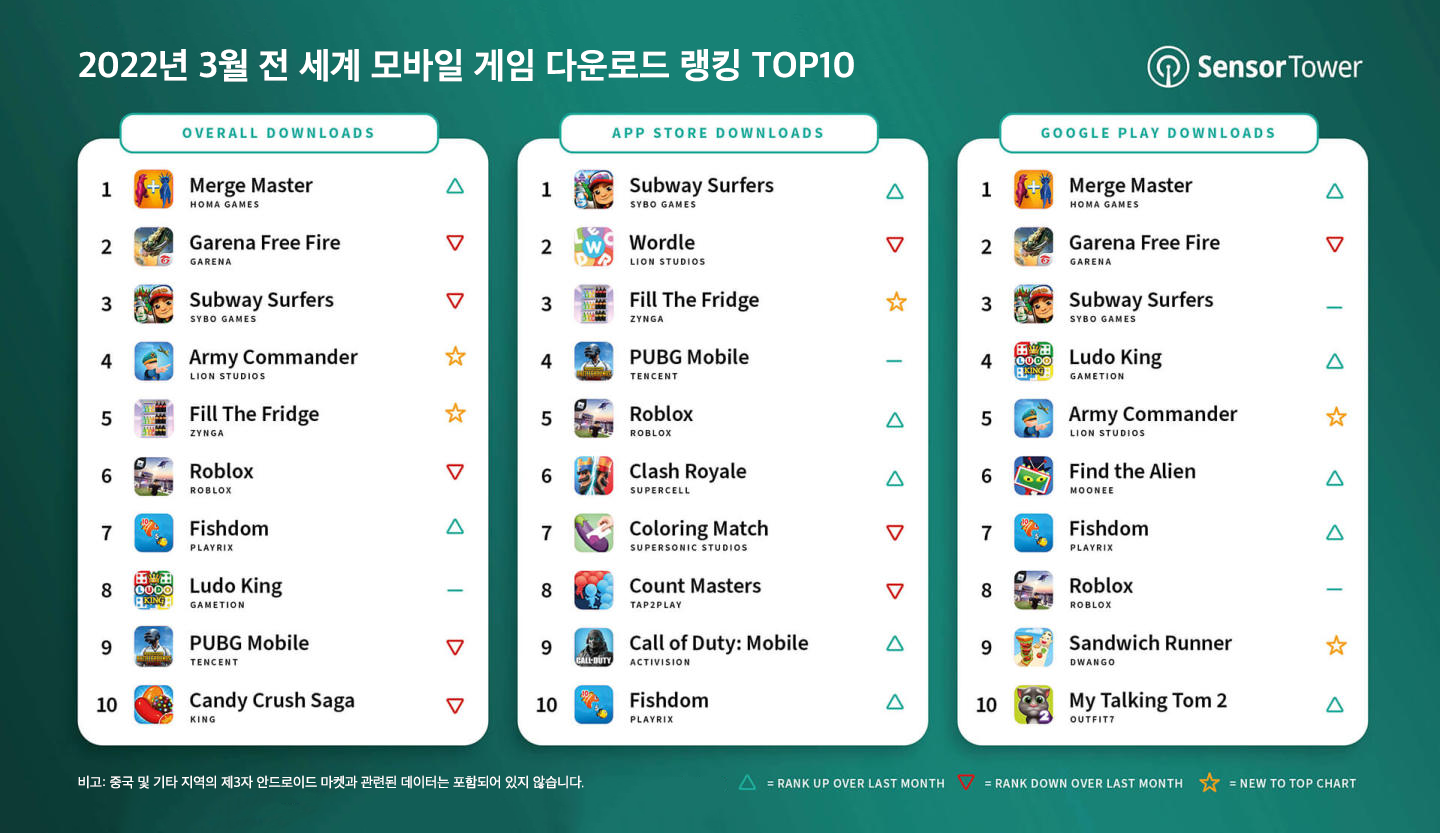 -KR-top-mobile-games-by-worldwide-downloads-march-2022