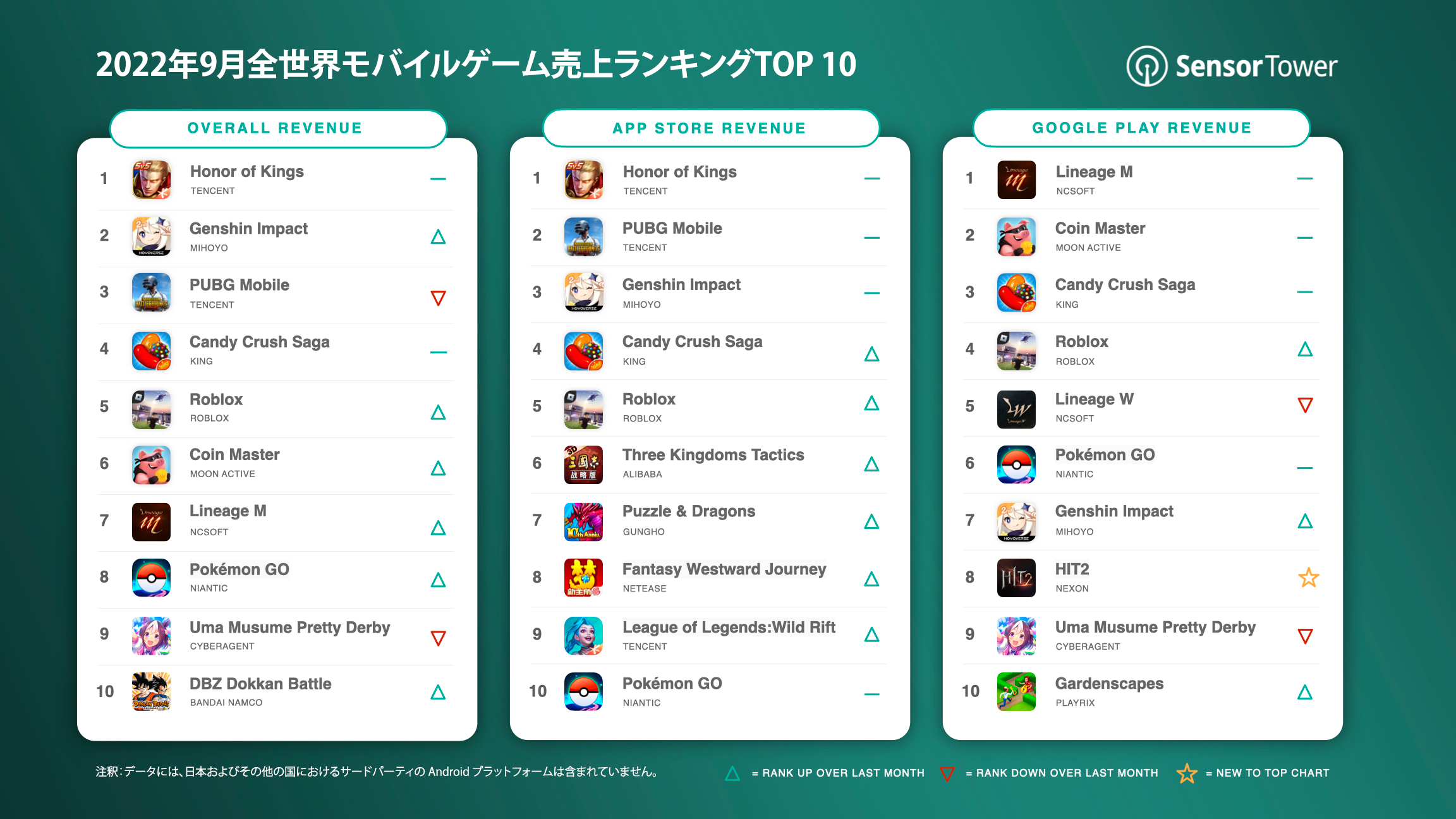 -JP-Top-Grossing-Mobile-Games-Worldwide-for-Sep-2022