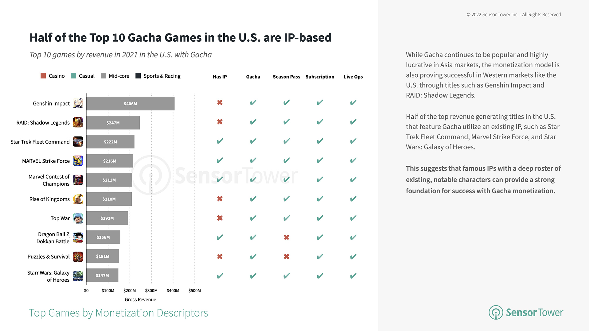 NCSoft Is Apparently Not Implementing Gacha Monetization In Throne And  Liberty