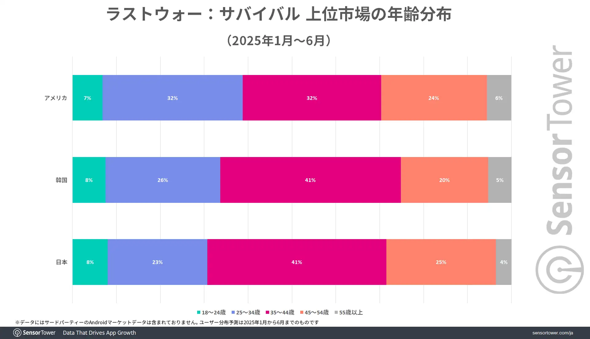 LastWar-Userdemographic-JP