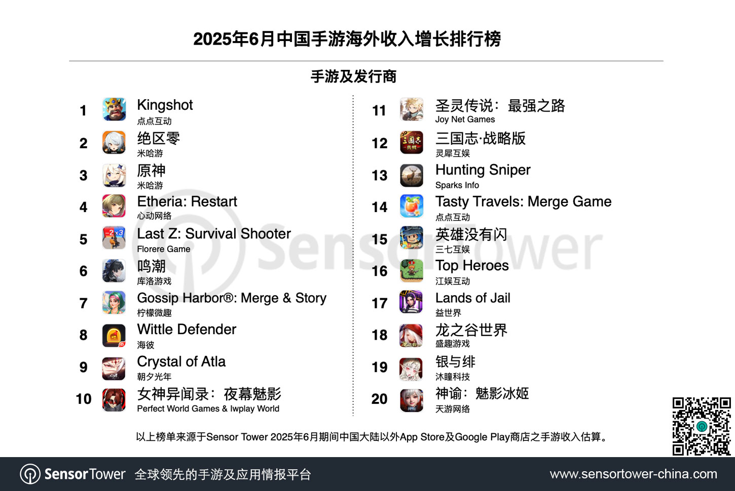 2025年6月成功出海的中国手游-chart-2