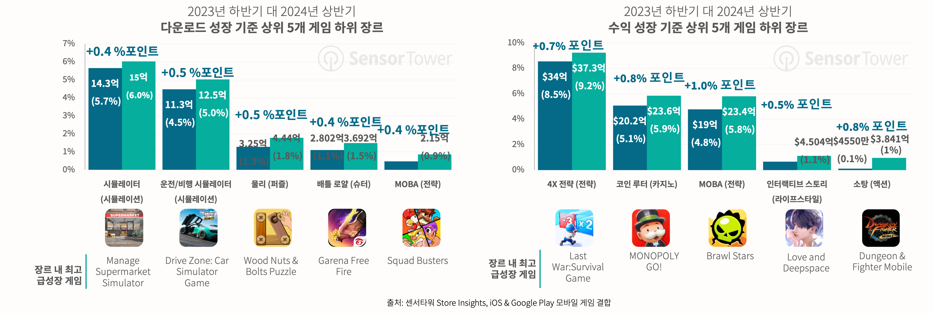 -KR--ST-IDC-Mistplay-Gaming-Spotlight-2024(pg8)