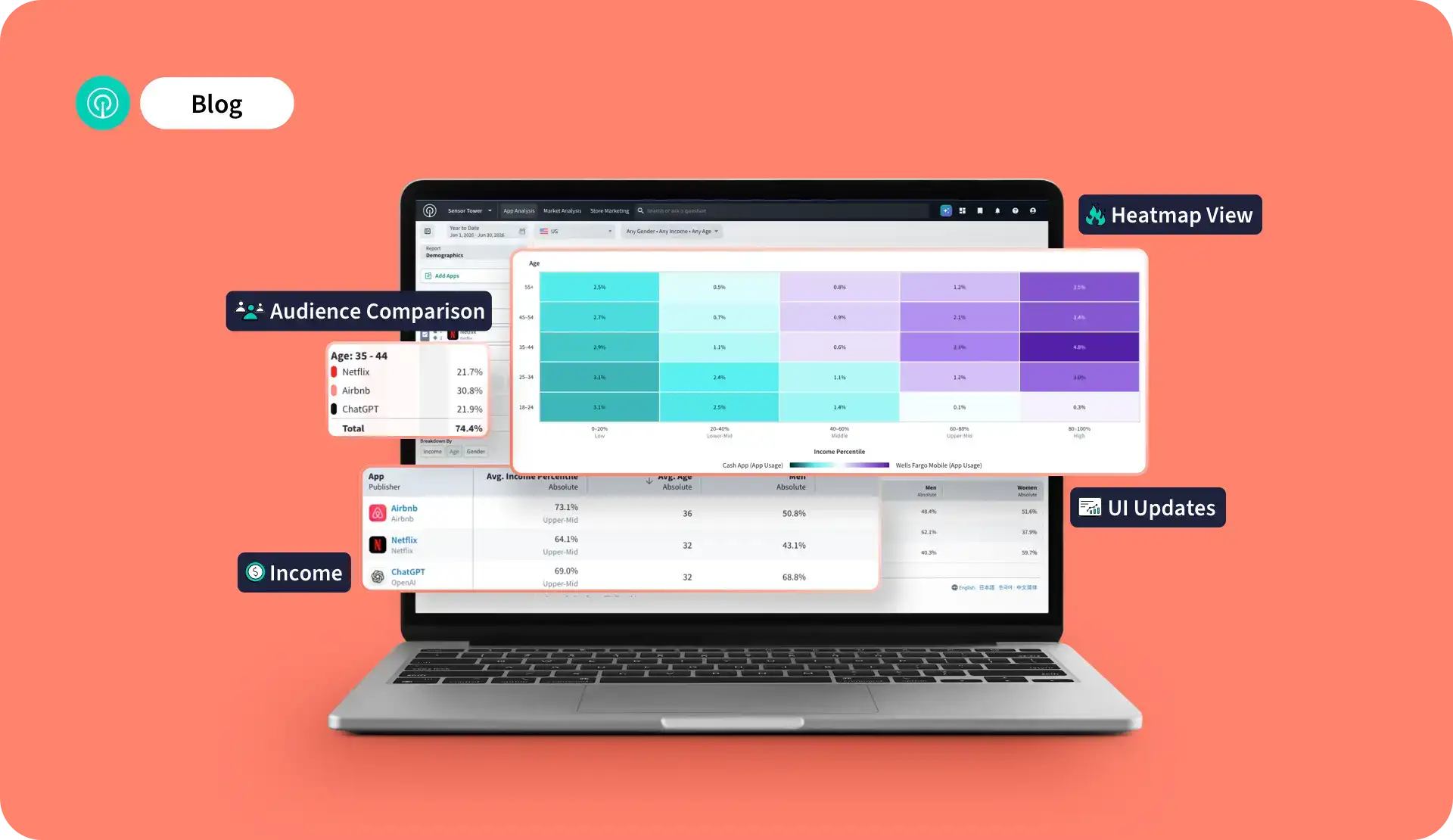 Income brackets, heatmaps and more 