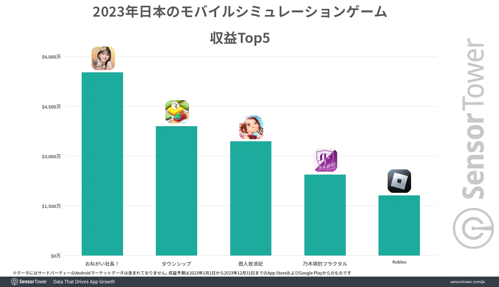 Revenue-Simlation-Games-Japan