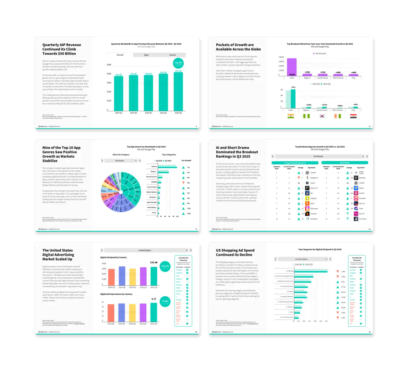 Q3 2025 Market Index Interior Pages Img