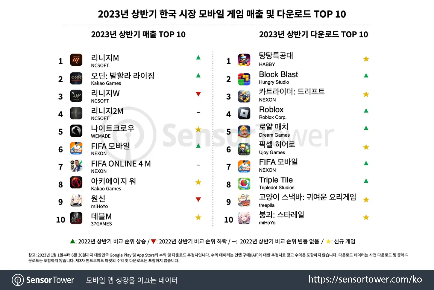 Updated Chart 3
