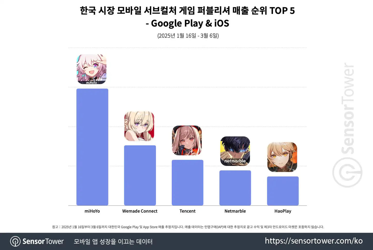 Lost Sword_Chart 3