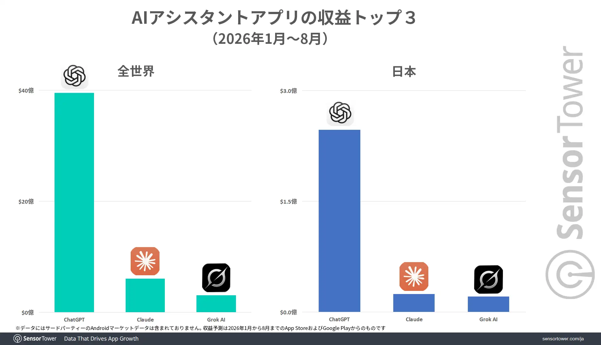 AI-assistant-apps-Revenue-top3-JP AI-assistant-apps-Revenue-top3-JP