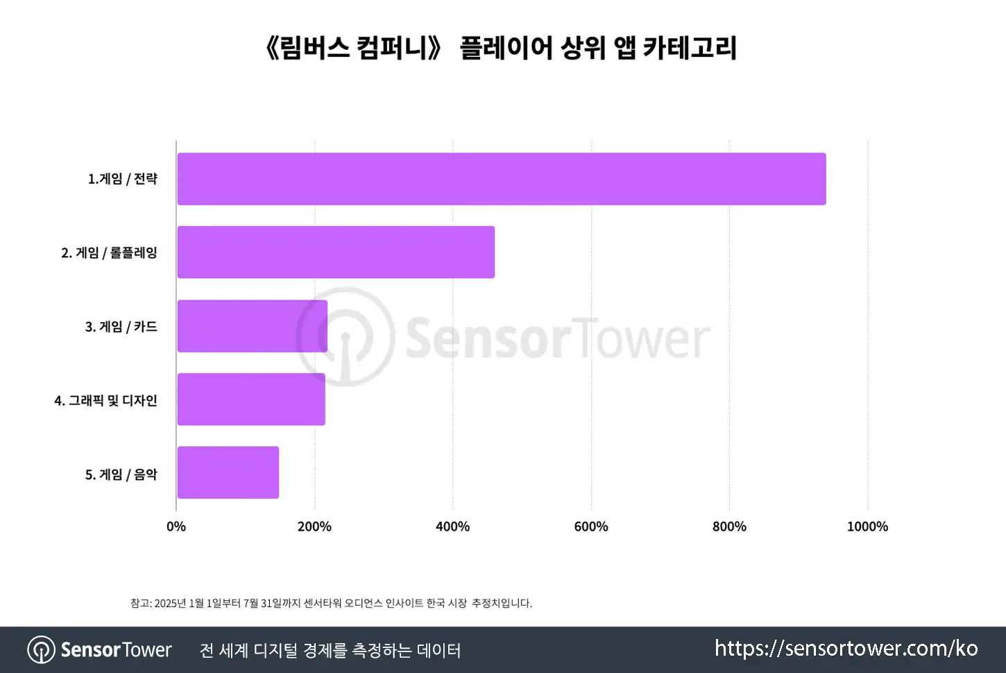 Limbus Company_Chart 4