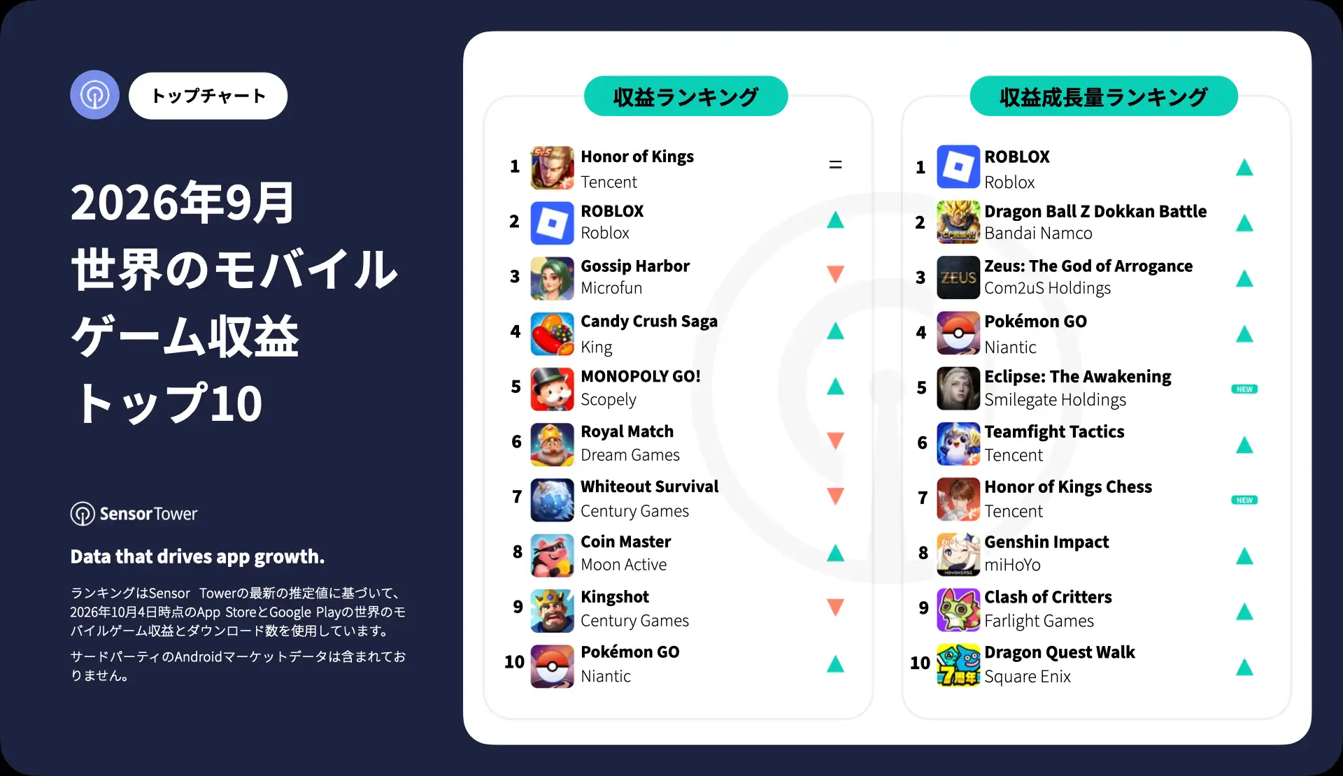 -JP- Top Grossing Mobile Games Worldwide for September 2026 -JP- Top Grossing Mobile Games Worldwide for September 2026