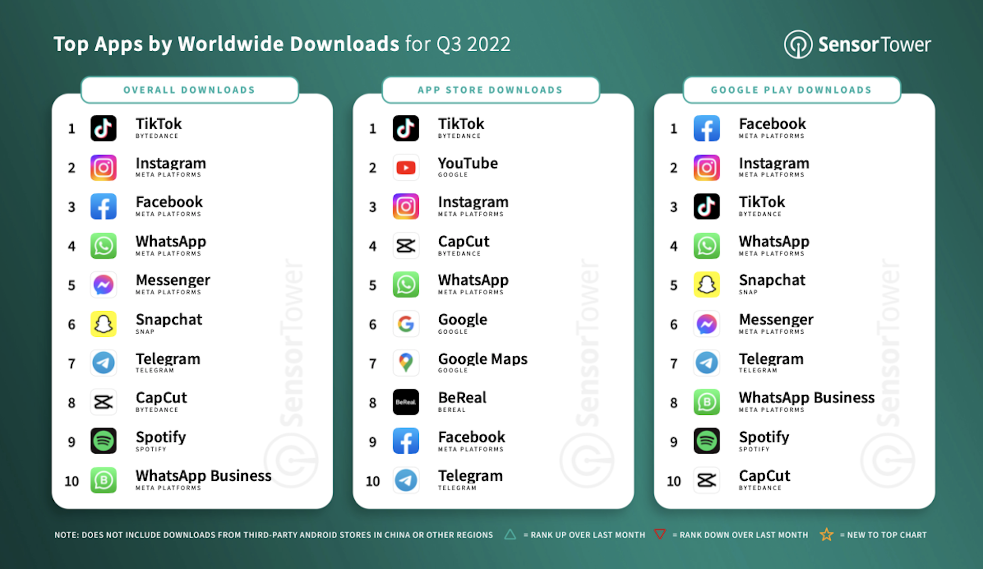 q3-2022-top-apps-by-downloads