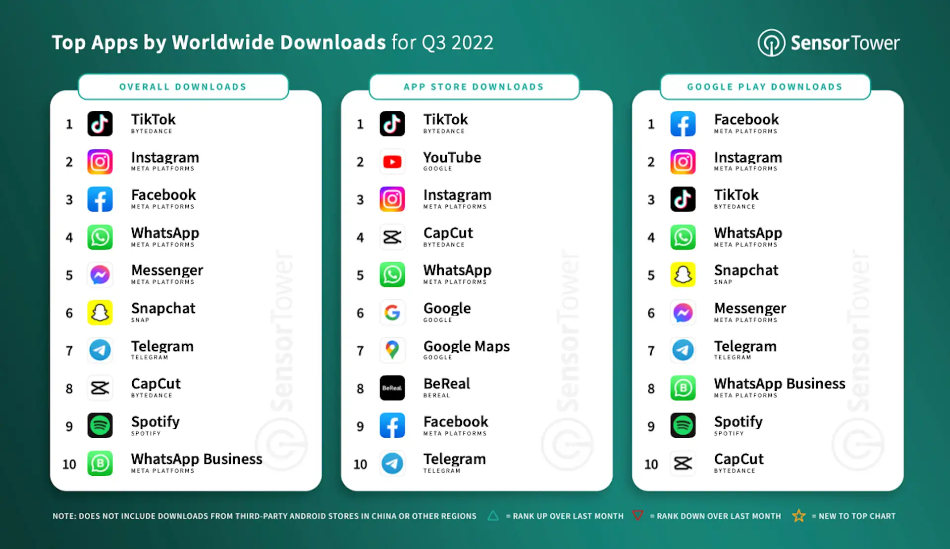 q3-2022-top-apps-by-downloads