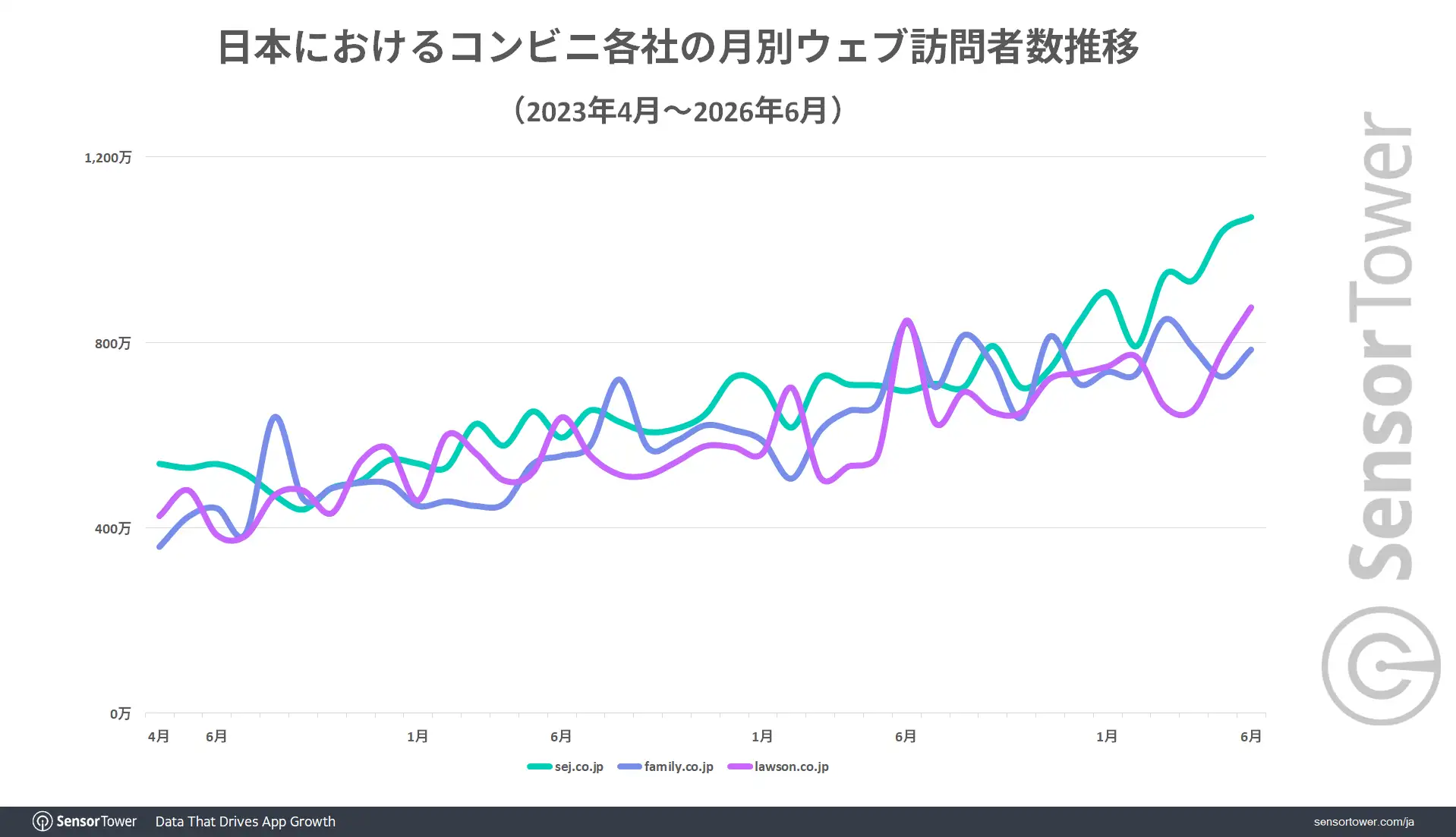 CVS-official-site-visitors-trend-JP