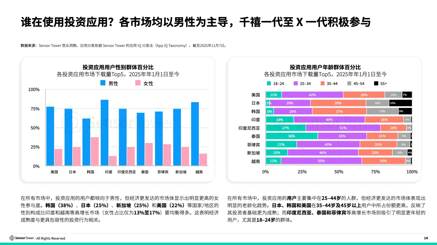 -CN- 2025 Finance Investment Report(pg14)