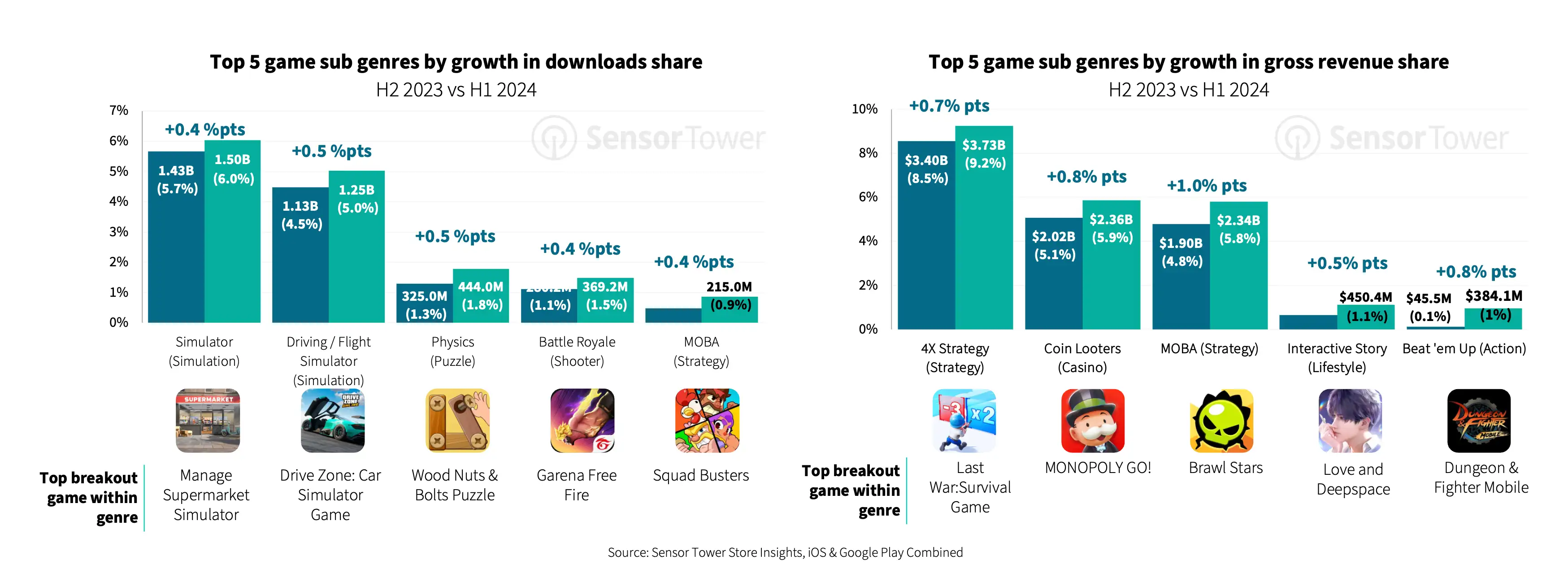 gaming-spotlight-2024_chart2