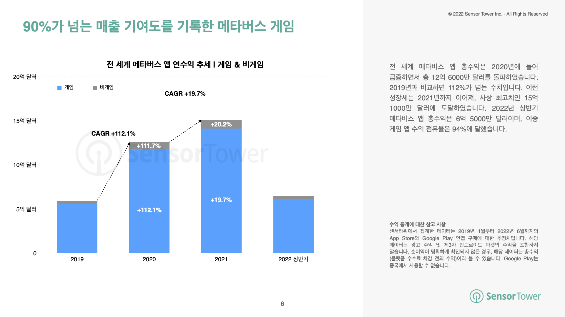 -KR- Metaverse Game Report(pg6)