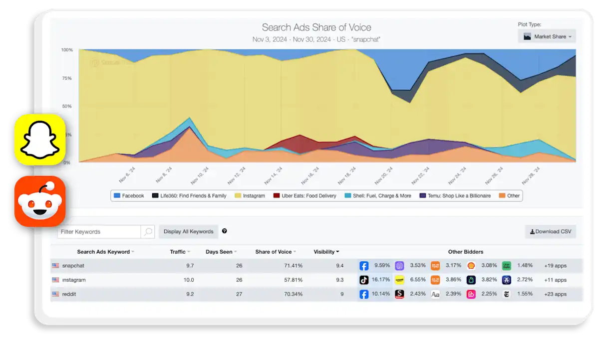 App Performance Insights: Downloads, Revenue & Rankings | Sensor Tower