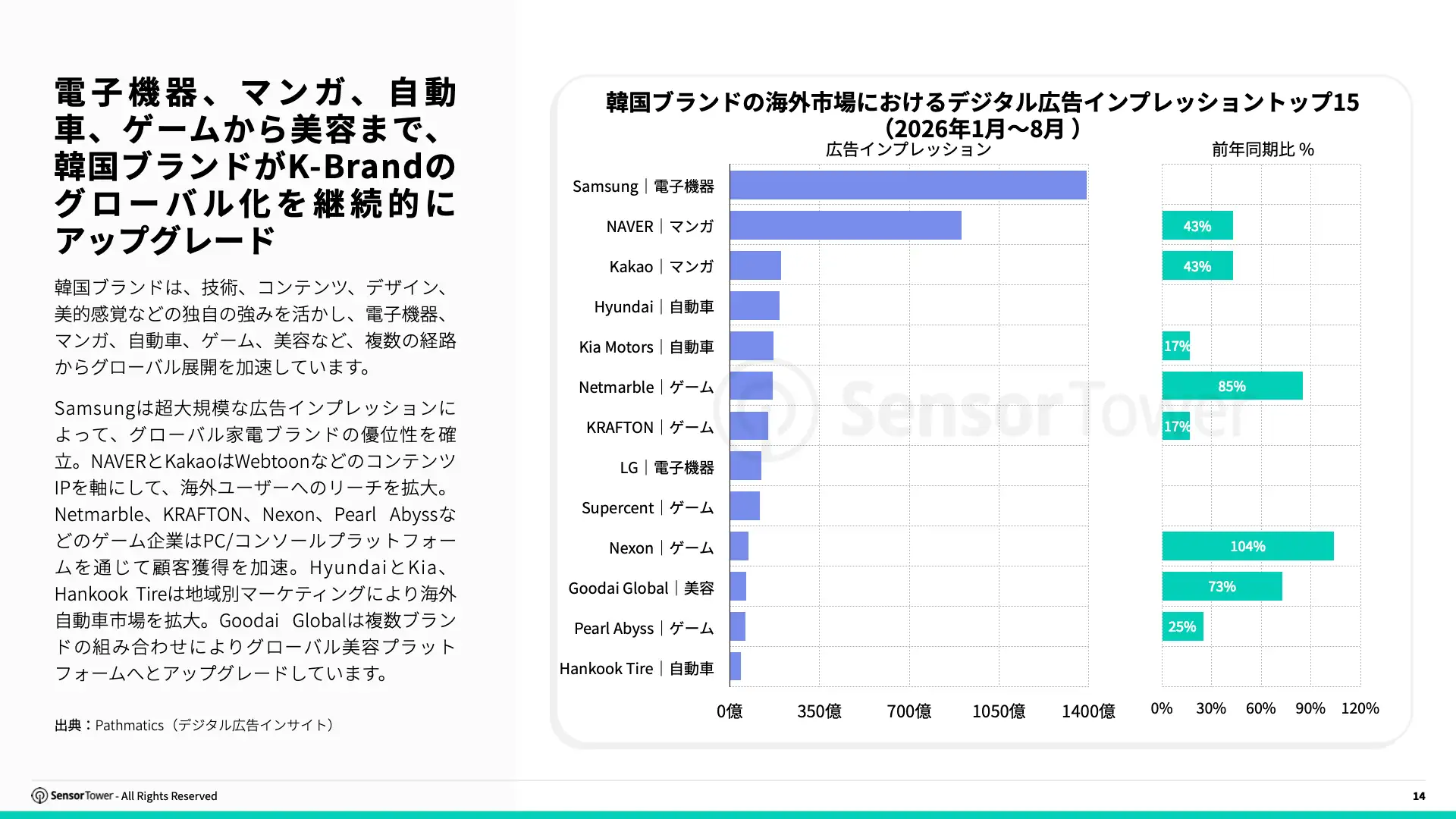 -JP- State of Digital Advertising in Korea 2026 Report(pg14) -JP- State of Digital Advertising in Korea 2026 Report(pg14)