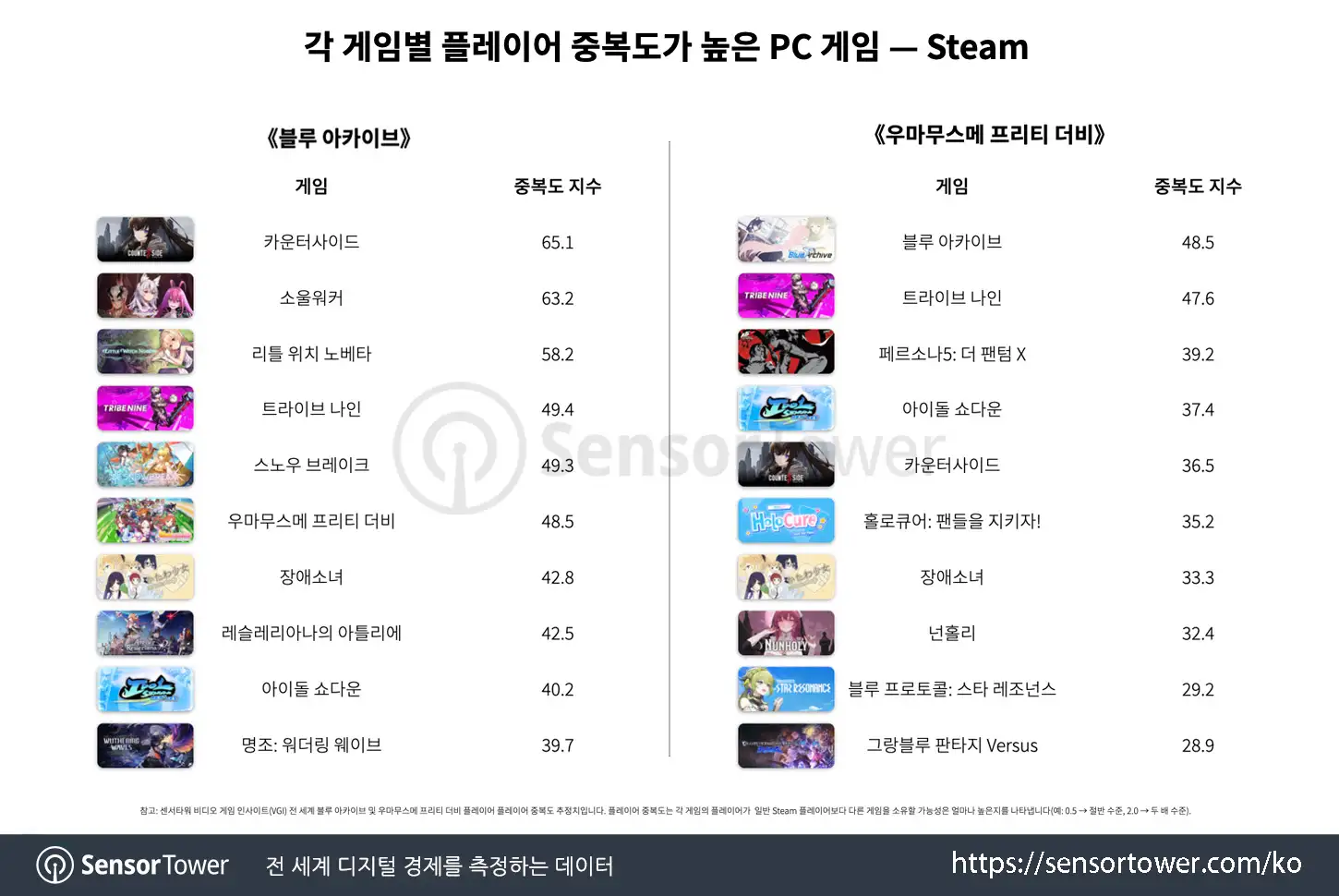 Blue Archive PC_Chart 4
