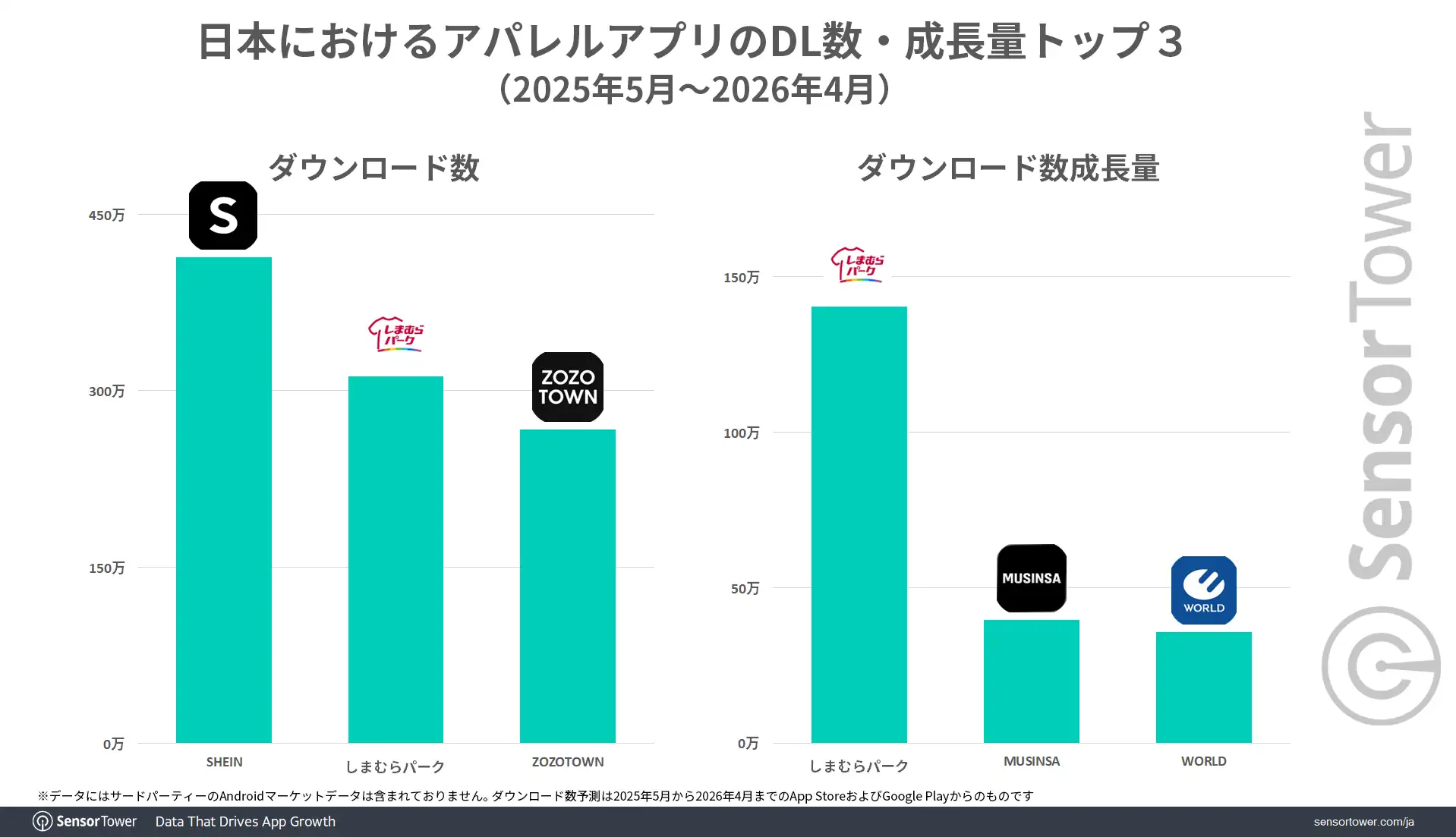 Apparel-apps-DL-Growth-JP