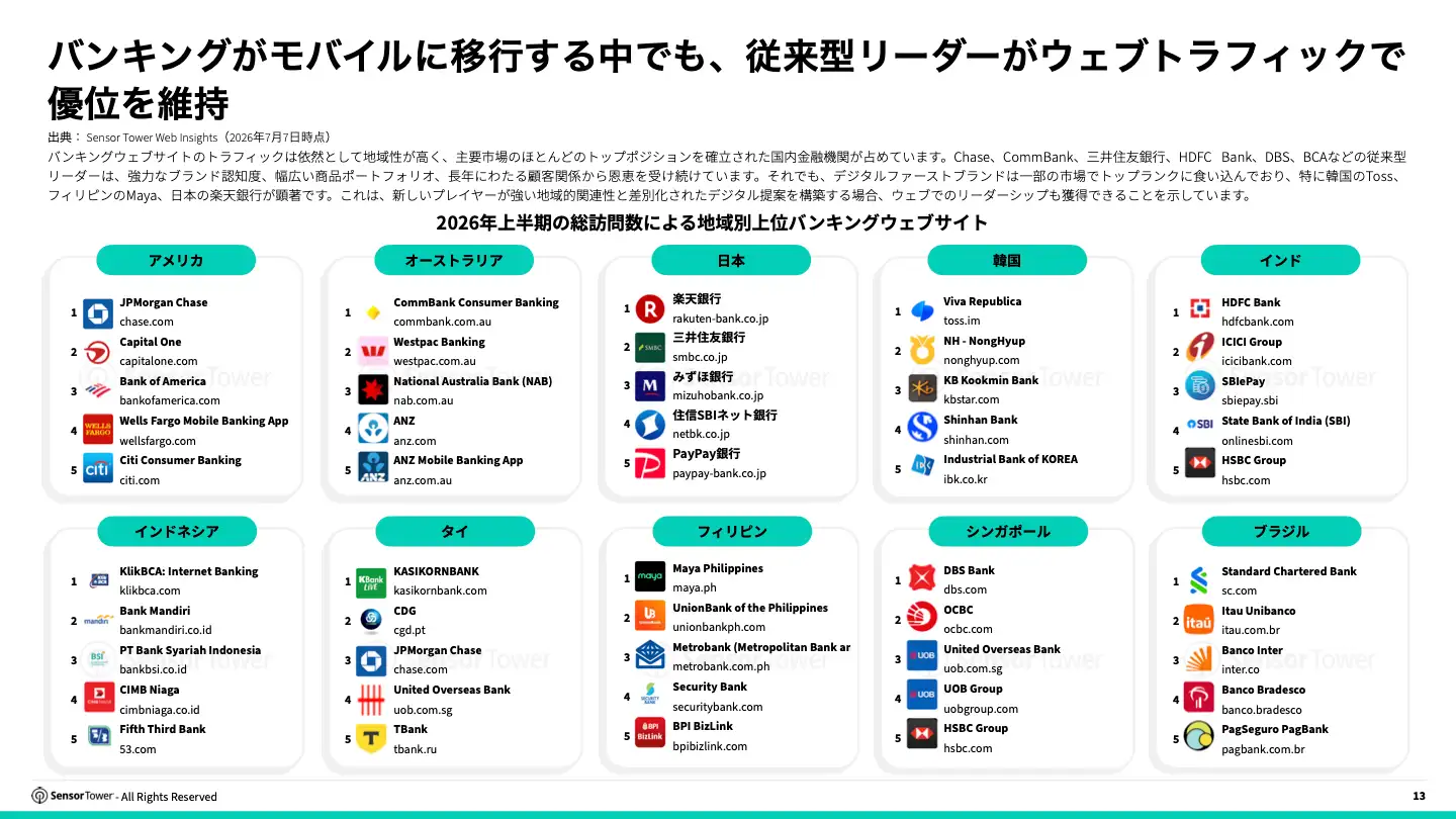 -JP- 2026 Digital Banking Report(pg13)
